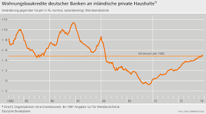 Hier erfahren sie, wieso die … Die Rolle Des Immobiliensektors Fur Die Finanzstabilitat Deutsche Bundesbank