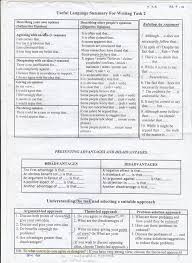 Ielts Writing Task 2 Advantages And Disadvantages Sample Band 9 Useful Language For Ielts Writing Task 2 Ielts Writing Ielts Writing Academic Ielts Writing Task1
