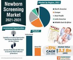 Image result for Newborn Screen