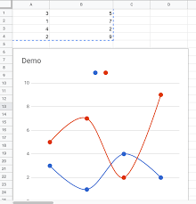 Gas Draw Line Chart Using Column A As X And Column B As Y