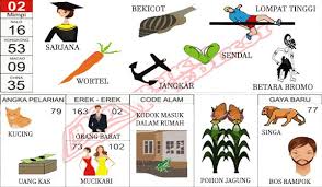 Erek Erek Mimpi Buku Tafsir Mimpi Buku Gambar