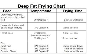 74 Judicious Turkey Frying Chart