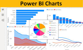 Power Bi Charts Top 9 Types Of Chart Visualization In Power Bi