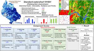 This paper provides an overview of the implementation and obstacles of watershed management, and the alternative solutions based on a synoptic review of related studies and experiences across indonesia. Assessment Of Watershed Health Vulnerability And Resilience For Determining Protection And Restoration Priorities Sciencedirect