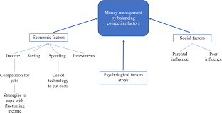 You'll also find links to resources that provide guidance to assist industry in complying with our. Understanding Undergraduates Money Management Behaviour A Study Beyond Financial Literacy Emerald Insight