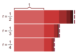 However, we are given the formula for the sum. Geometric Progression Wikipedia