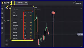 Traders can find positive reviews about the binomo broker on forums or such trusted platforms as quora. Complete Binomo Trading Guide For Beginners