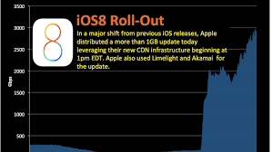 3) if there is no notification about ios 8, click on the check for update, and then click update. Apple Utilizing Own Content Delivery Network To Help Deliver Ios 8 Update Macrumors