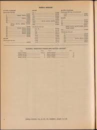 THURSDAY, AUGUST 10, 1978