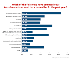 Learn more about the most popular credit cards citi has to offer. People Use Credit Cards In Different Ways