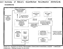 Check spelling or type a new query. The Use Of Asset Backed Securitisation As A Strategic Control Tool By Edcon S Onthecards Investments Semantic Scholar