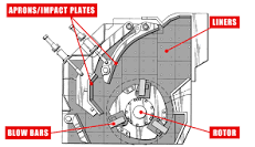 What is an Impact Crusher? | Grinder Crusher Screen