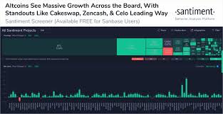 When someone asks you how much of a company you own, the answer there are many crypto tokens trading in the market that have a relatively small amount of their total this concept of a market cap that includes future dilution is called a fully diluted market value. Why Alts Like Binance Coin Pancake Swap Celo And Monero Are Standing Out This Week Plato Blockchain