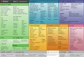 Cheat Sheet All Cheat Sheets In One Page Jquery Cheat Sheet Javascript Cheat Sheet Web Programming