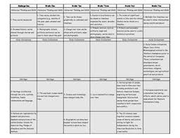 Social Studies Kindergarten Grade 5 Ohio Grade Comparison Chart