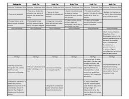 social studies kindergarten grade 5 ohio grade comparison chart