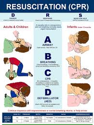 Its an emergency procedure performed in an effort to manually preserve intact brain function until further measures are taken to restore spontaneous. Cpr Learn How To Administer This Technique And Save Lives