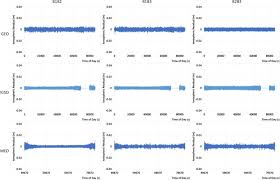 Noise Comparison Of Triple Frequency Gnss Carrier Phase