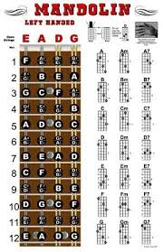 left handed mandolin fretboard and chord chart instructional