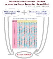 2017 Chinese Gender Predictor 2018 Pregnancy Calendar For