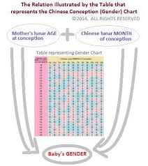 2017 chinese gender predictor 2018 pregnancy calendar for