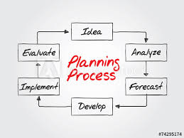 Planning Process Flow Chart Vector Business Strategy