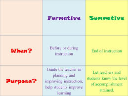 Formative Vs Summative Assessments Lessons Tes Teach