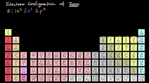 We did not find results for: Electron Configurations Of Ions Video Khan Academy