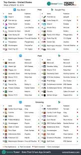 weekly global mobile games charts pubg mobile on top