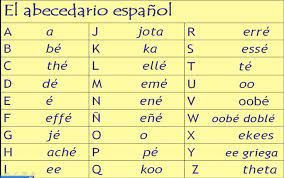 26, y, y, ye, i griega, 0:01 0:01. Vocabulary Year 7 Spanish Spanish Alphabet Alphabet Chart Printable Teaching The Alphabet