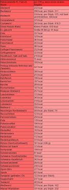 Doch wie sieht's mit den kalorien aus? Kalorientabelle Zum Ausdrucken Obst Gemuse Brot Und Alkohol Kalorientabelle Kalorientabelle Lebensmittel Kalorientabelle Zum Ausdrucken