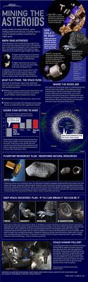 When a vehicle achieves a speed exceeding the speed of sound, it is said to be traveling at mach 1. How Asteroid Mining Could Work Infographic Space Facts Space And Astronomy Space Science