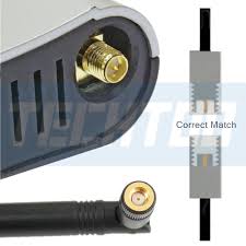 Image result for omnidireccional pci