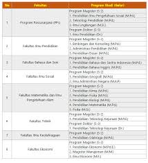 Uang pangkal mandiri unp 2020. Biaya Kuliah S2 Dan S3 Unp Padang