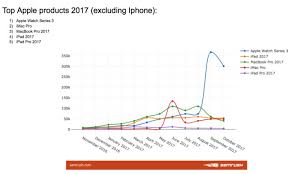 This Is Why Iphone X Is Apples Most Important Product