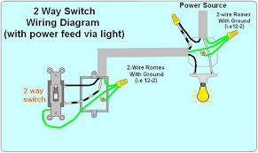 Light switch wiring diagram from… 2 Way Light Switch Wiring Diagram Wiring Diagrams Light Switch Wiring 3 Way Switch Wiring Light Switch
