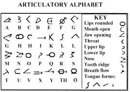Phonetic alphabets are sets of symbols that are used to represent the individual sounds in the written form. Http Cogprints Org 3311 1 Alphabet Pdf