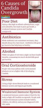 What Your Tongue Is Telling You About Your Digestion Gezond Dieet
