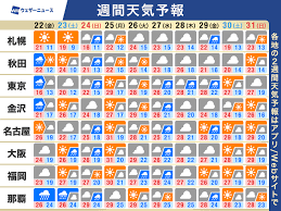 News source: ウェザーニュース
