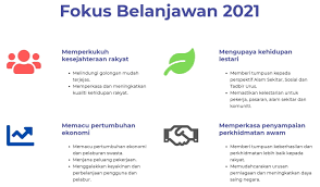 Para pengguna boleh memuat turun penyata gaji dan laporan. Bajet 2021 Untuk Penjawat Awam Zoncyber