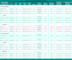 Memory Performance Intel P965 Ddr2 667 Memory Performance