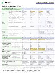 Manulife travel insurance canada, manulife visitors to canada travel insurance, manulife accident insurance ontario, quebec, alberta, british columbia, manitoba, super visa canada travel health insurance manulife visitors insurance. Manulife Association Compare Chart
