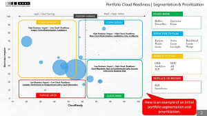 Maybe you would like to learn more about one of these? Application Portfolio Assessment For Cloud Readiness Sample Report