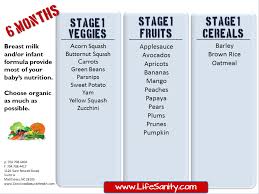 year baby food online charts collection