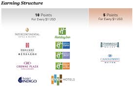 the complete guide to ihg rewards