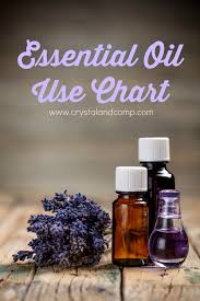 How To Use Essential Oils