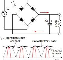 Active Power Factor Correction