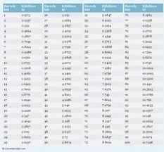 55 Best Volume Measurement Charts Images Measurement Chart