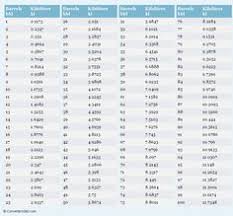 55 Best Volume Measurement Charts Images Measurement Chart