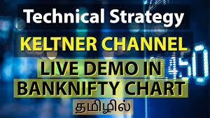 technical strategy keltner channel live demo in nse banknifty chart